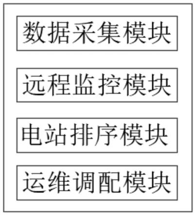 一种光伏电站远程监控系统的制作方法