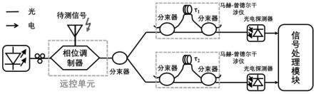 一种基于非平衡双臂MZI的瞬时测频装置及方法与流程