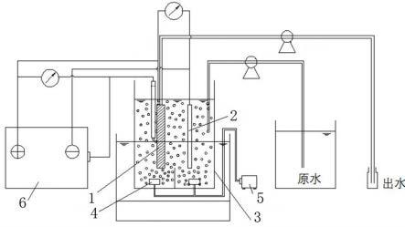 多组分电湿式联合催化改性电极膜的制备方法、污水处理装置与流程