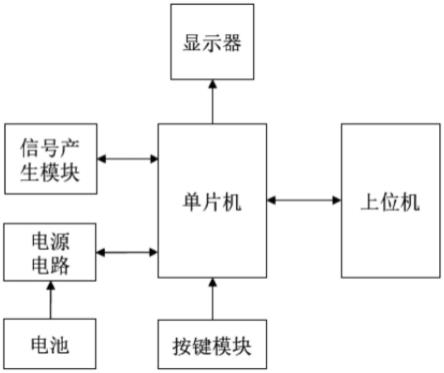 一种多功能便携式信号源电路及其装置的制作方法