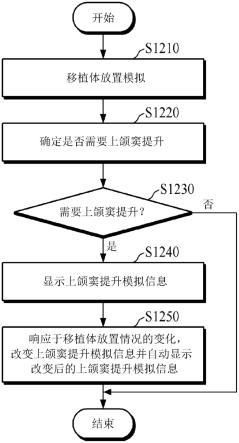 上颌窦提升模拟方法及其装置与流程