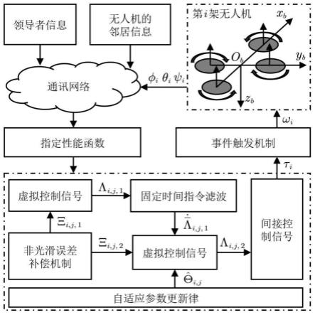 多无人机固定时间指定性能分布式姿态控制方法