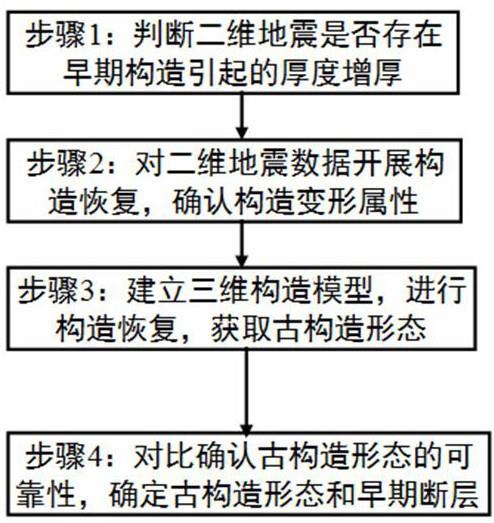 一种判断古构造变形属性的方法与流程