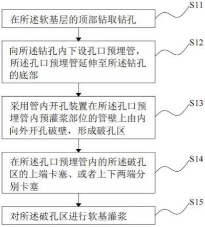 一种在孔口预埋管内开孔破壁灌浆的灌浆方法与流程