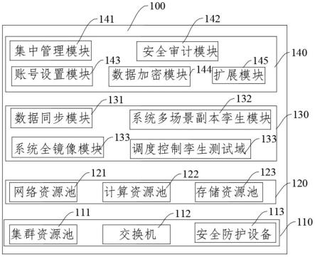 一种电网调度控制测试系统的制作方法