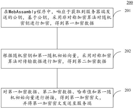 加密、解密方法和装置与流程