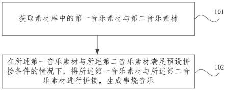 串烧音乐的生成方法及装置与流程