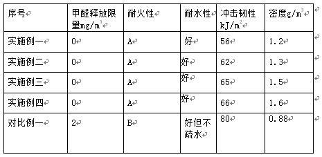 一种耐火墙板及其制备方法与流程