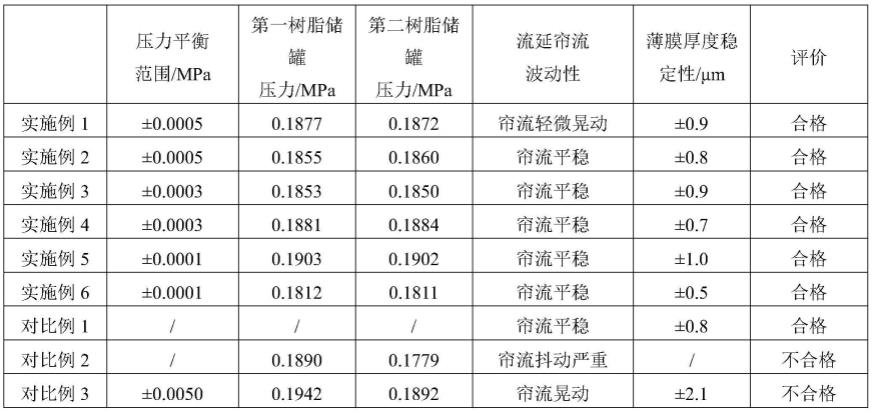 一种高效的树脂切换系统及切换方法与流程