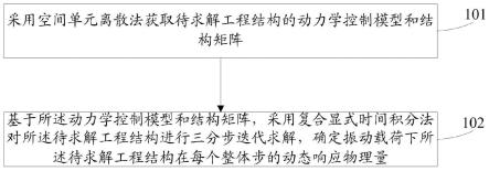 一种工程结构振动响应的复合显式时域分析方法