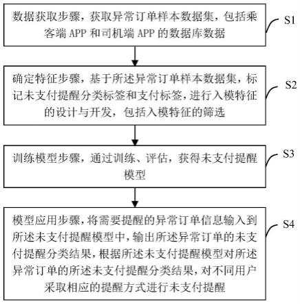 网约车异常订单的未支付提醒方法及系统与流程