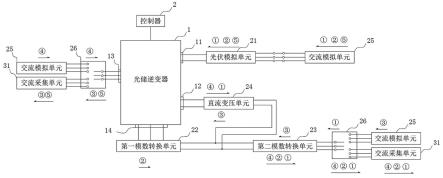 一种光储逆变器老化测试系统的制作方法