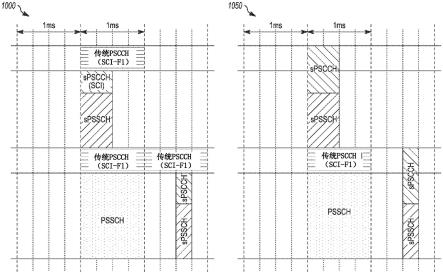 用于传输侧链路传输的方法、用户设备和存储介质与流程