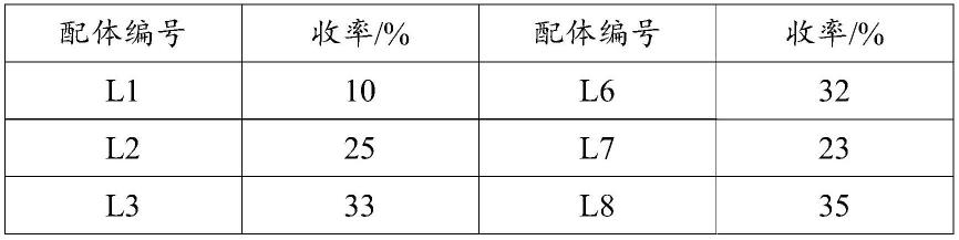 一种邻菲罗啉类配体及其在铜催化芳基卤代物偶联反应中的应用的制作方法