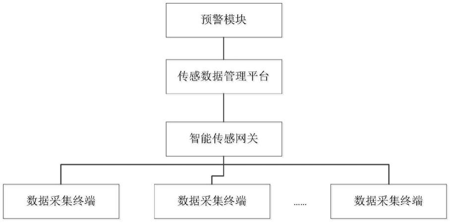 一种基于物联网的环保监测系统及方法与流程