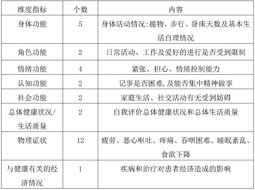 一种治疗胃癌术后脾胃虚寒证的中药组合物及其应用的制作方法