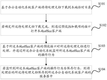 基于办公自动化系统的office调用方法、装置、设备及介质与流程