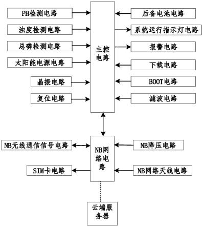 一种太阳能自充电河道水质在线监测及无线远传装置