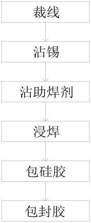 一种热敏电阻耐高温双并线环氧包封制造工艺的制作方法