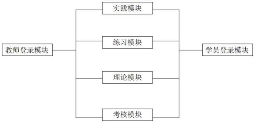 一种教研管理系统和方法与流程