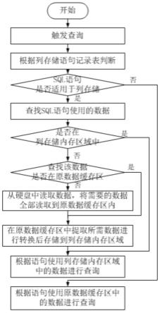 提高数据库SQL查询效率的方法、装置、设备、介质与流程