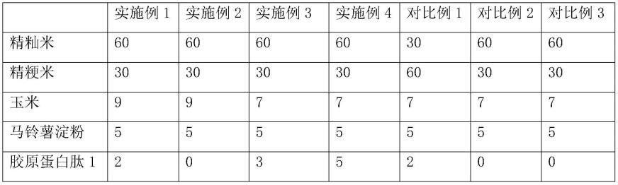 一种基于胶原蛋白肽的冻干方便米饭及其制作方法与流程