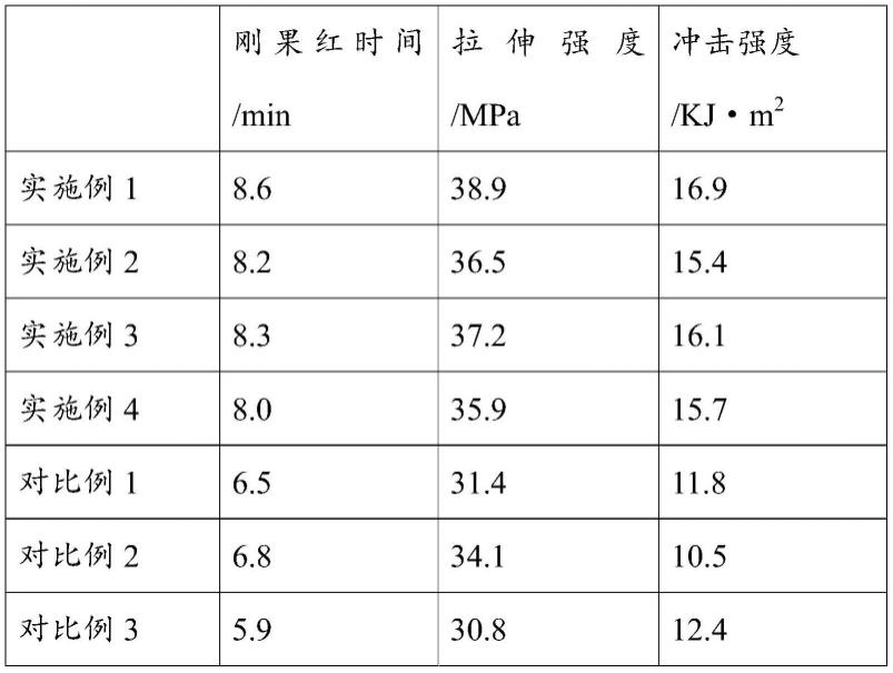 一种基于稀土改性的高性能电线电缆用复合稳定剂的制作方法