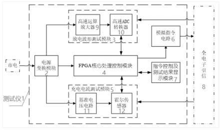 一种基于霍尔传感器的全电子引信测试仪及其测试方法与流程