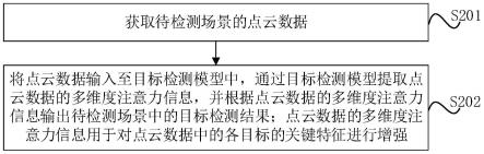 目标检测方法、装置、计算机设备和存储介质与流程