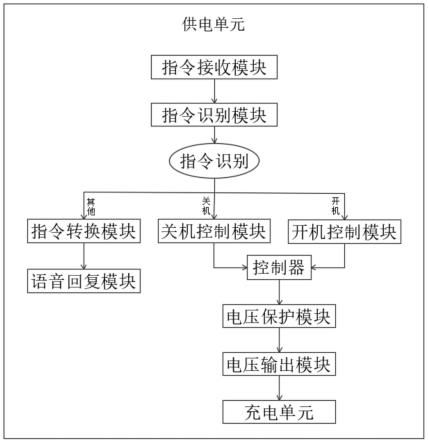 一种车载智能充电装置的制作方法