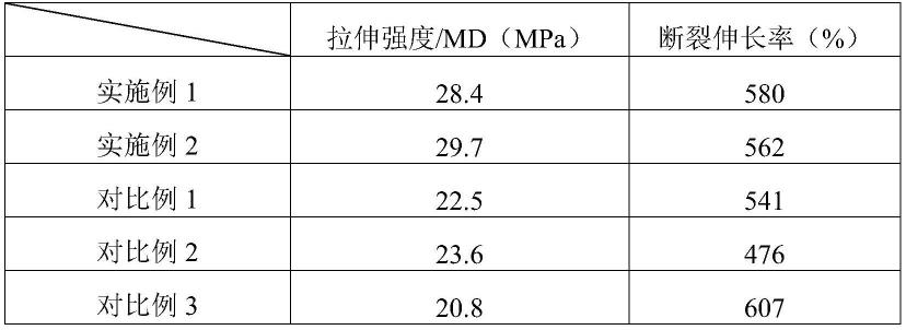 一种可降解聚己二酸对苯二甲酸丁二醇酯的制备方法及应用与流程