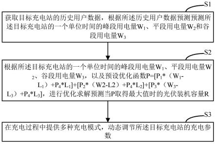 一种基于光伏发电预测的充电站调度方法与流程