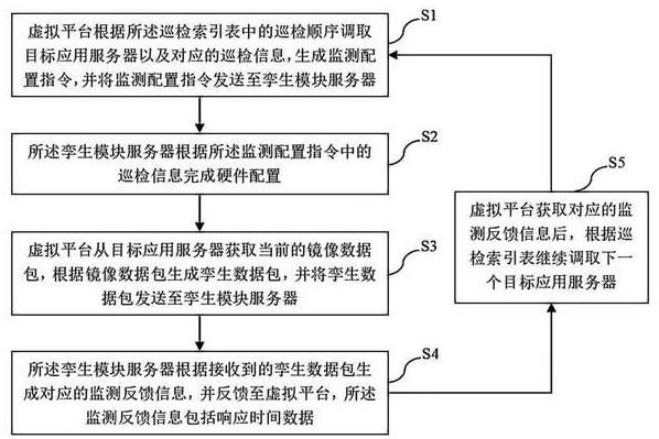 一种基于大数据和数字孪生的数据中心监测方法及系统与流程