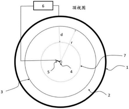 用于尿液样品分析的装置和方法与流程