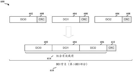 物理下行链路共享信道中的下行链路控制信息背负、下行链路控制信息编码的制作方法