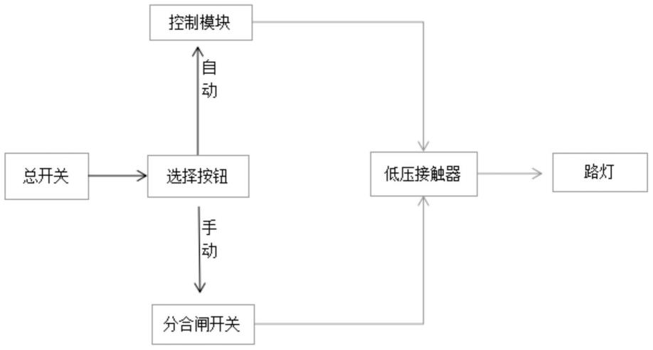 人机交互照明控制器和控制方法与流程