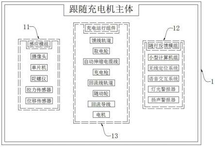 一种智能跟随充电设备及其跟随方法与流程