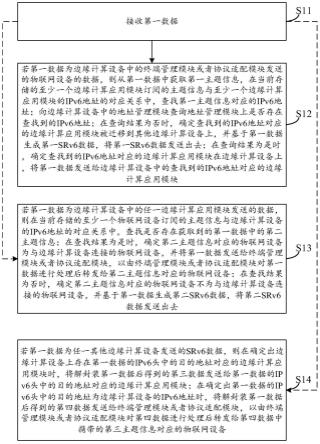 一种数据处理方法及装置与流程