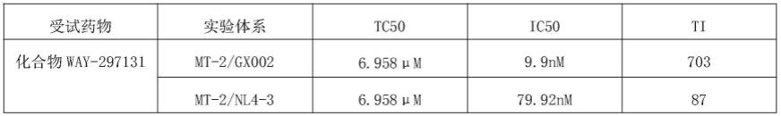 HIV-1Tat蛋白抑制剂及其应用