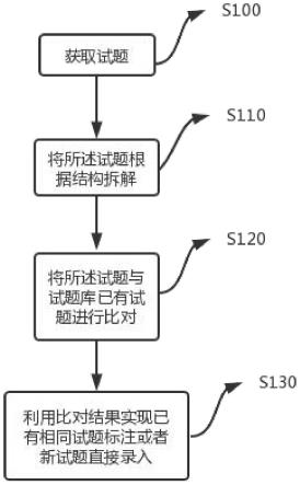 一种试题的上传方法、系统及计算机存储介质与流程