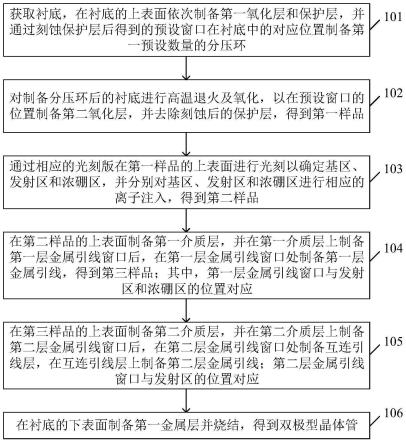 双极型晶体管的制备方法及双极型晶体管与流程