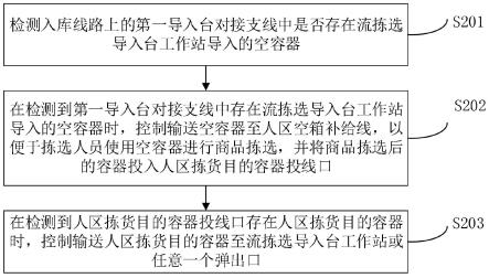 一种容器输送方法及装置、存储介质及电子设备与流程