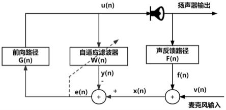 一种引入信号预白化机制的声反馈抑制方法与流程