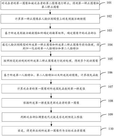 一种定向攻击人脸识别的对抗样本生成方法和装置、电子设备与流程