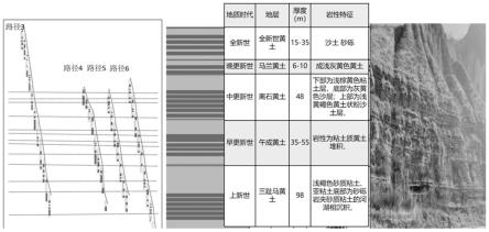 一种基于近地表沉积规律获取激发井深的方法与流程