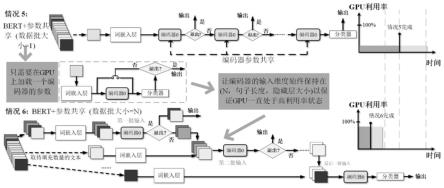 基于Transformer网络的文本处理方法及系统