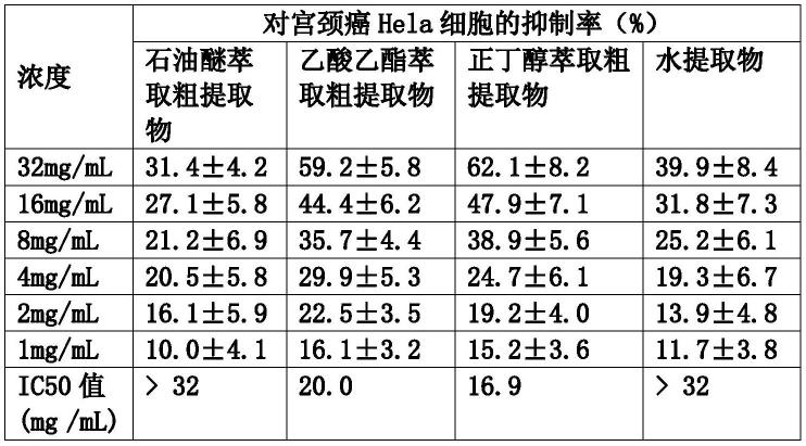 骆驼刺提取物中单体化合物tortosideA在制备防治癌症药物或保健品中的应用的制作方法