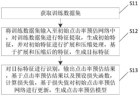 点击率预估模型训练方法、点击率预估方法及电子设备与流程