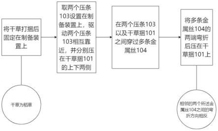 一种环保保温隔热材料及其制备方法与流程