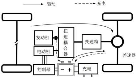 基於分層強化學習的並聯式混合動力汽車能量管理方法與流程